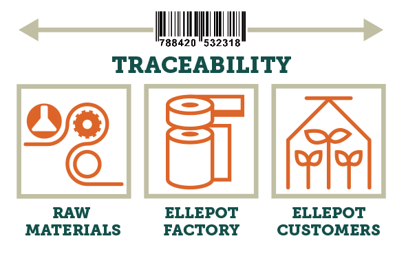 tracebility.gif