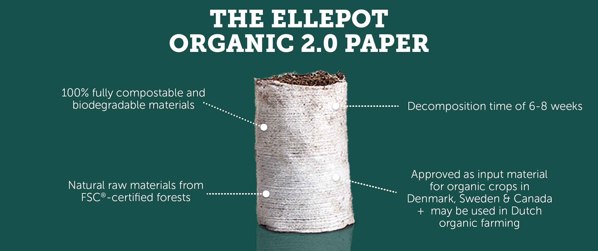 2400X1010 Ellepot Organic Propagation Paper