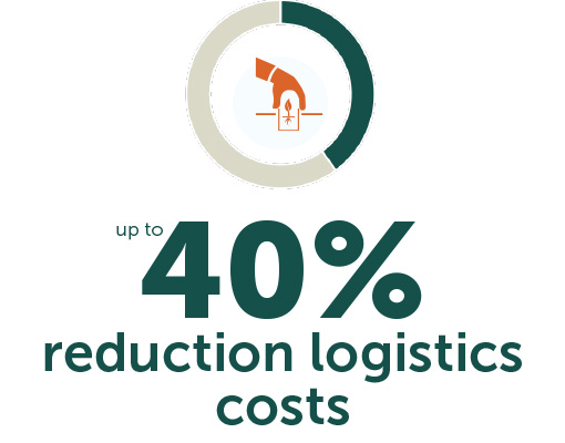 With Ellepot logistics costs can potentially be reduced by up to 40%