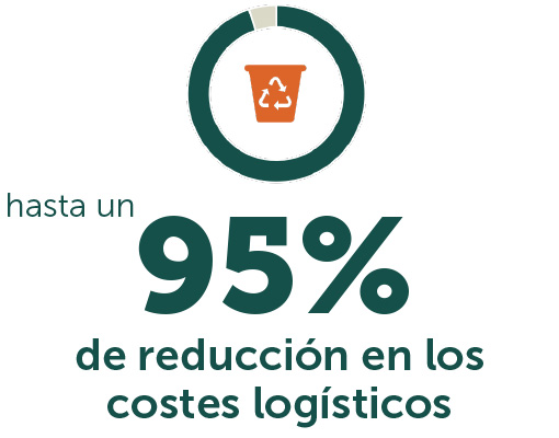 Ellepot 95% de reducción en los costes logísticos