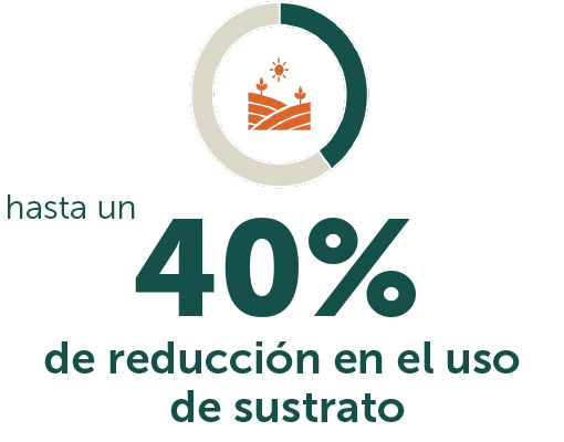 Ellepot 40 % de reducción en el uso de sustrato (1)